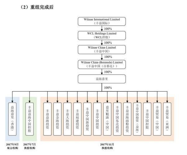 金龍魚 解禁