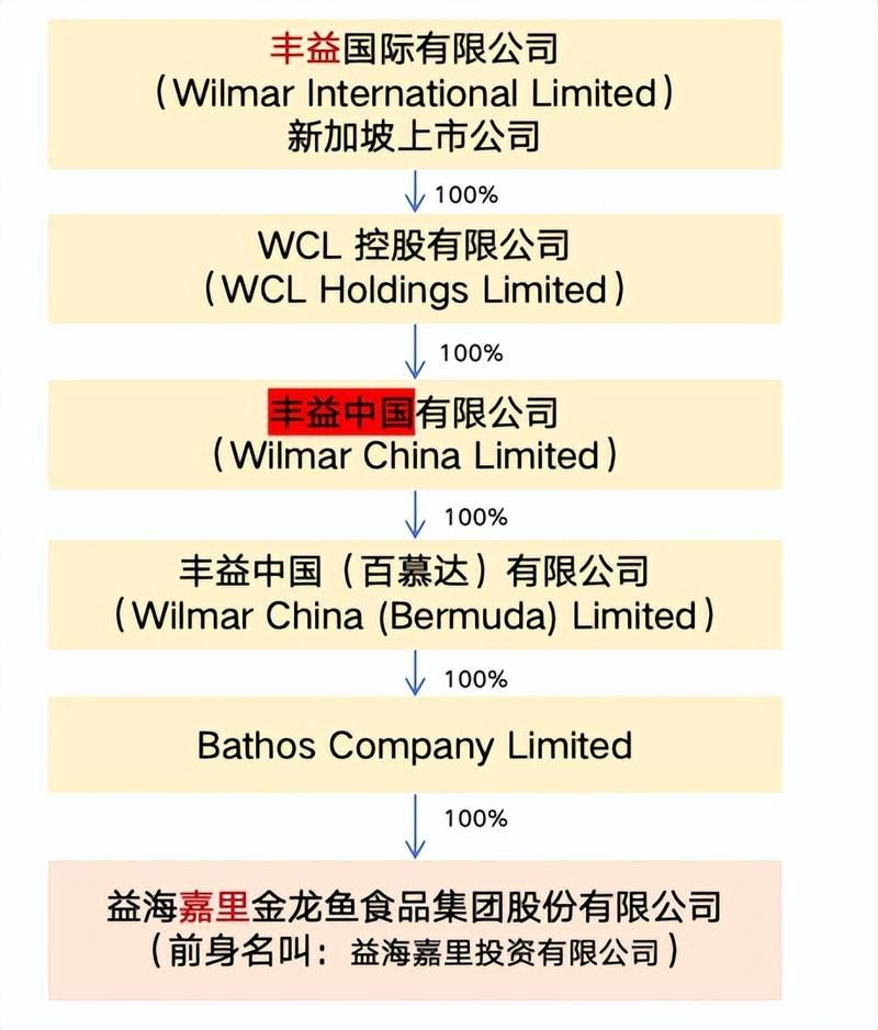 金龍魚 解禁