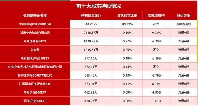 金龍魚 解禁