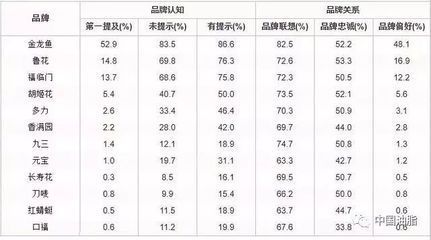 中國金龍魚指數代表什么（中國金龍魚指數）