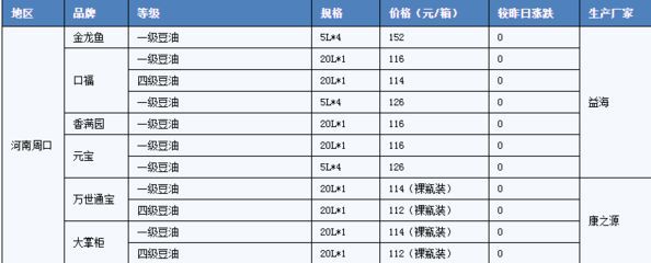 金龍魚級別價格：金龍魚的級別價格 金龍魚級別價格：金龍魚的級別價格 龍魚百科 第3張