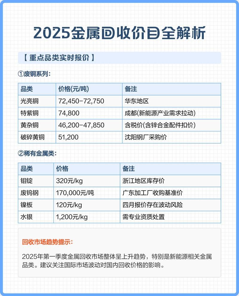 紅金龍魚價格258萬噸