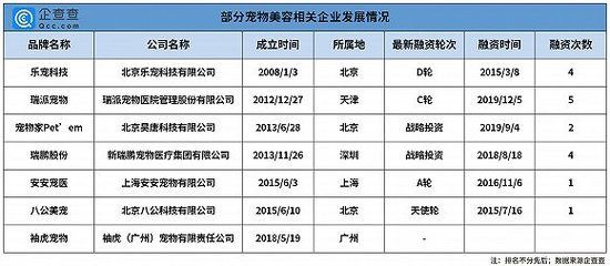 龍魚價格表今天：今天龍魚的價格表