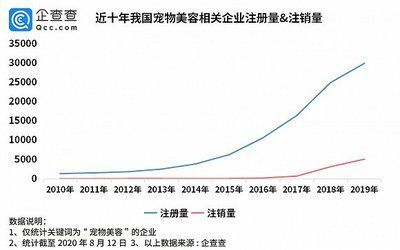 龍魚價格表今天：今天龍魚的價格表