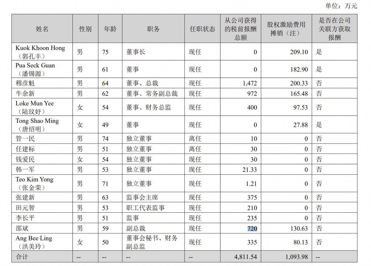 金龍魚高管名單