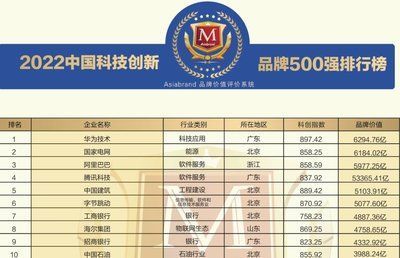 金龍魚品牌價值多少