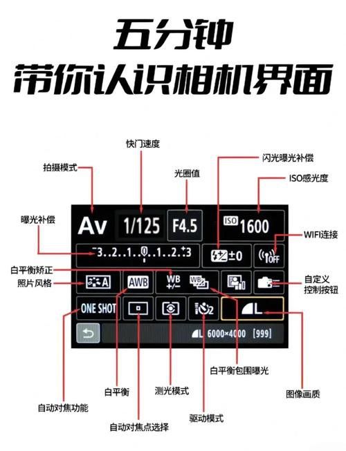 如何設置相機的光圈、快門和ISO？