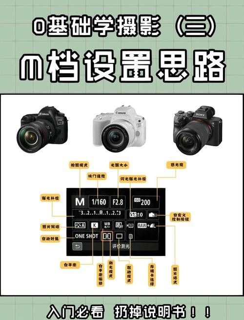 如何設置相機的光圈、快門和ISO？