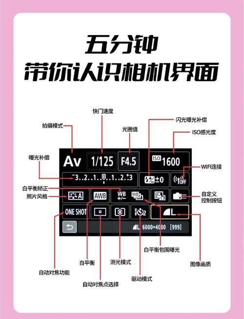 如何設置相機的光圈、快門和ISO？