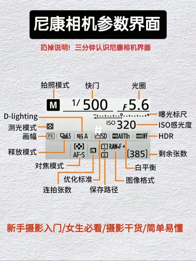 如何設置相機的光圈、快門和ISO？