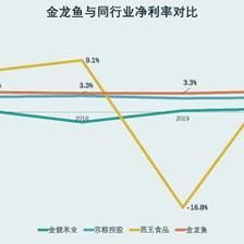 金龍魚在全國的生產(chǎn)基地數(shù)量大致在69個到70多個之間：金龍魚在全國有多少生產(chǎn)基地