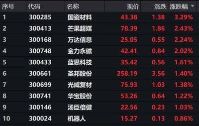 金龍魚2700億市值：金龍魚2700億市值受到多種因素影響金龍魚的發展前景