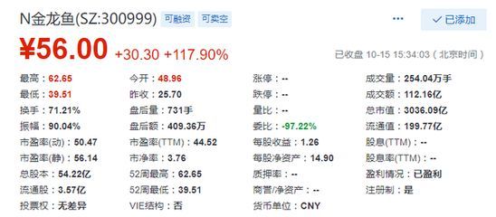 金龍魚2700億市值：金龍魚2700億市值受到多種因素影響金龍魚的發展前景