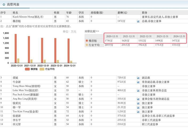 金龍魚總裁降薪的原因是什么？