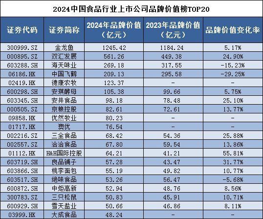 金龍魚(yú)排名前十