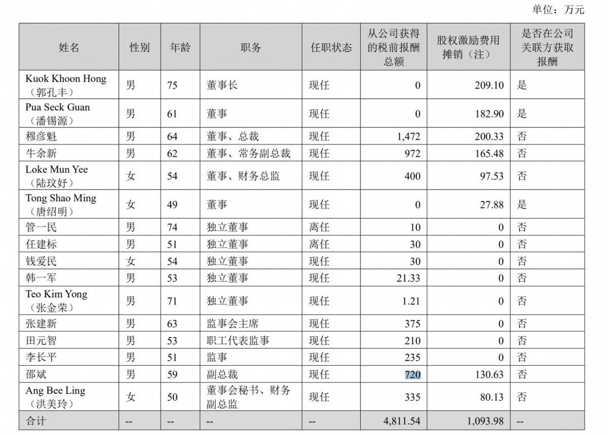 金龍魚高管