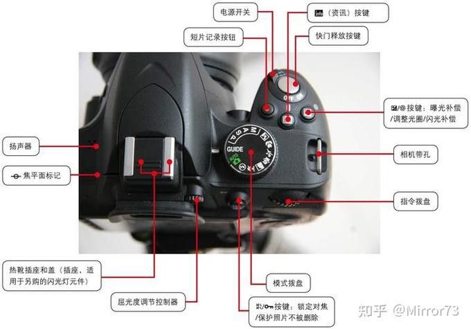 如何設置相機的快門速度和ISO？
