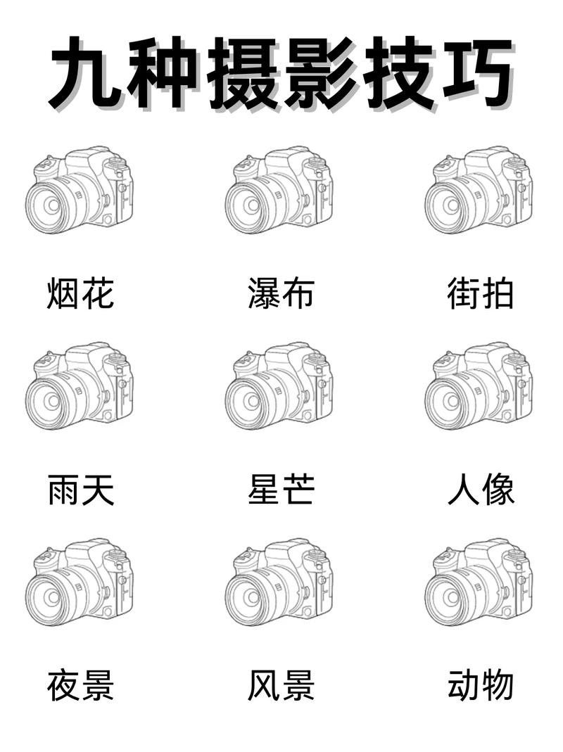 如何設置相機的快門速度和ISO？