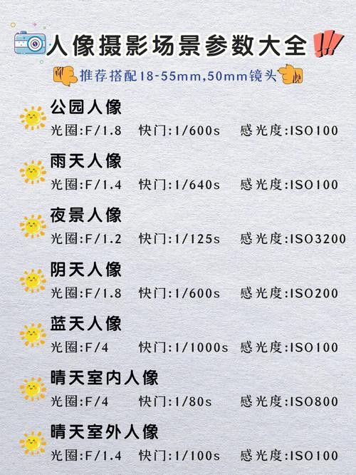 如何設置相機的快門速度和ISO？