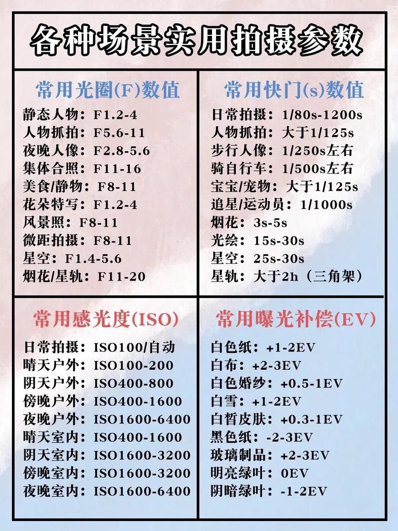 如何設置相機的快門速度和ISO？
