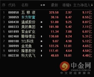金龍魚(yú)21年二季度業(yè)績(jī)：金龍魚(yú)2021年二季度業(yè)績(jī)呈現(xiàn)環(huán)比改善趨勢(shì)