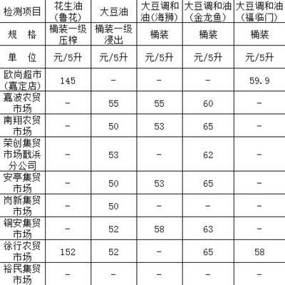 金龍魚水質檢測各項指標值（金龍魚水質檢測中常見的指標及其適宜范圍）