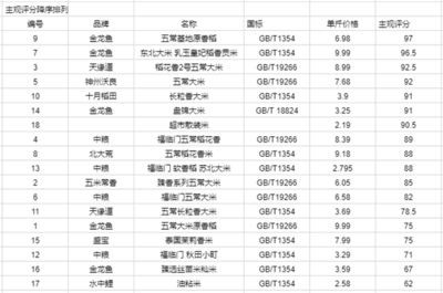 金龍魚水質檢測各項指標值（金龍魚水質檢測中常見的指標及其適宜范圍）