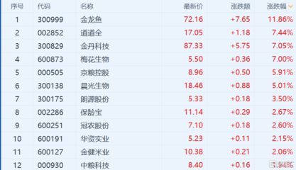 金龍魚漲價最新消息新聞：最近的金龍魚漲價消息是在2022年
