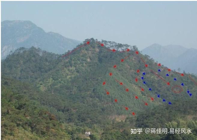 生龍地形如何選址