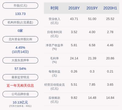金龍魚 控股股東（金龍魚控股的主要股東為新加坡豐益國際和wcgholdingspte）