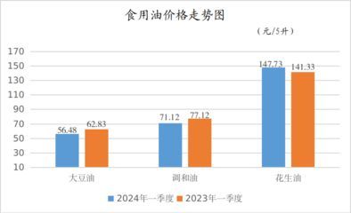 金龍魚價格走勢圖最新（金龍魚價格走勢圖）