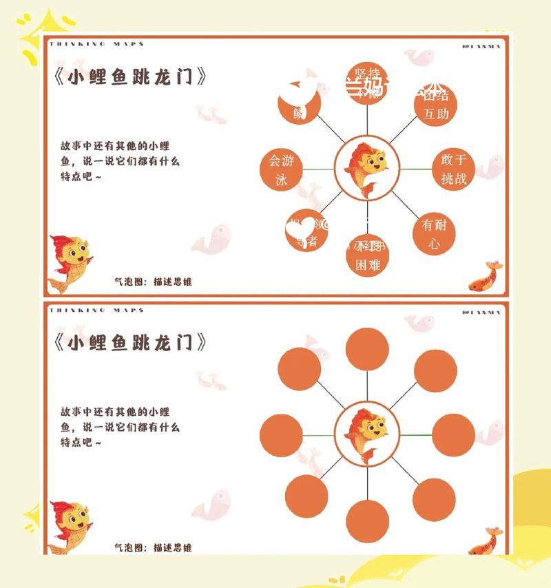 如何制作《小鯉魚跳龍門》閱讀導(dǎo)圖？