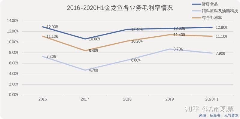 金龍魚經銷商賺錢嗎知乎推薦