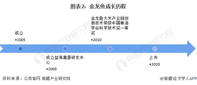 金龍魚調研報告（金龍魚品牌影響力如何提升）