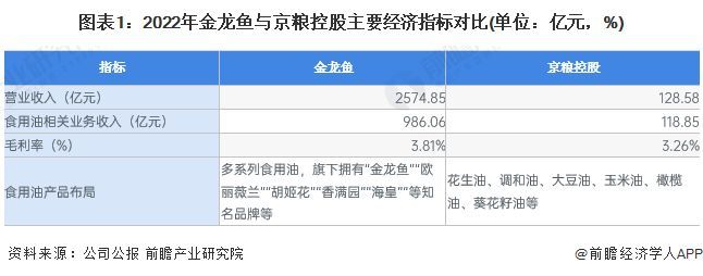 金龍魚調研報告（金龍魚品牌影響力如何提升）
