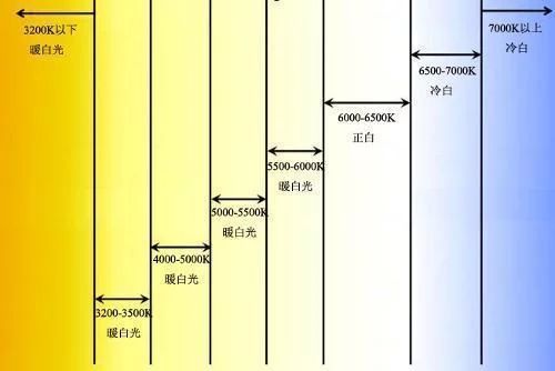 龍魚燈色溫越高越好么為什么：龍魚燈色溫越高越好么