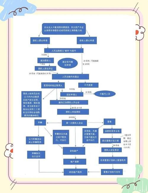 龍貓合籠失敗后應該如何處理？