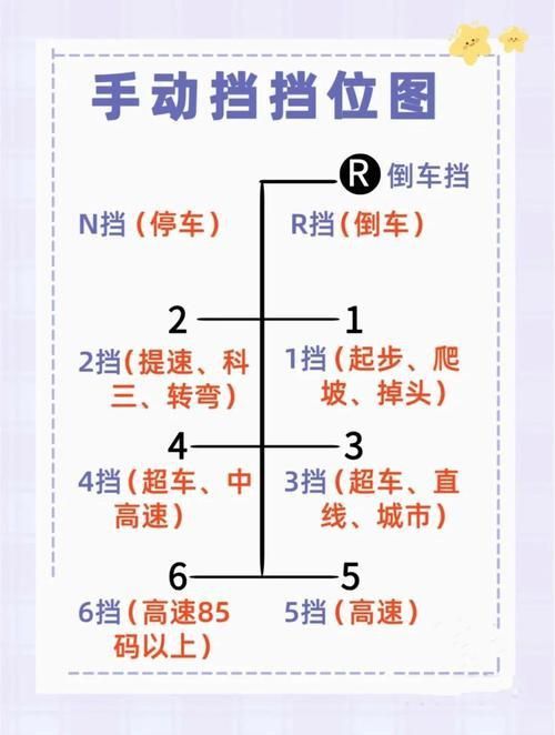 金龍檔位的圖解圖