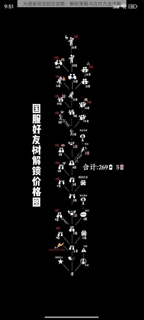 《光·遇》中如何馴龍更有效？