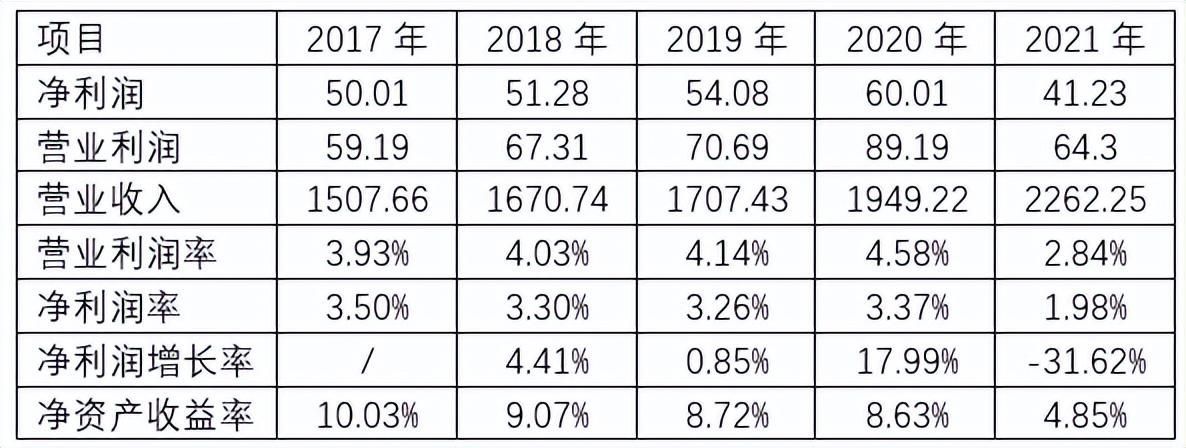 金龍魚盈利能力分析好寫嗎（金龍魚的盈利能力分析）