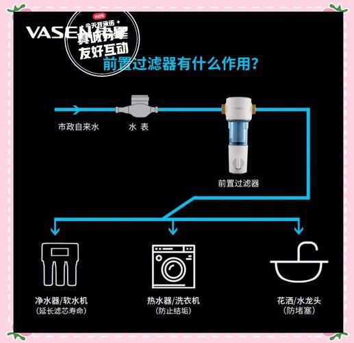 有哪些品牌過濾器適合龜增色龍魚？