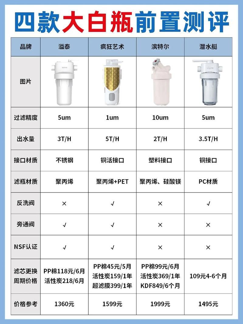 有哪些品牌過濾器適合龜增色龍魚？