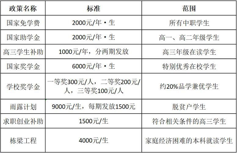 中國烹?yún)f(xié)-金龍魚烹飪班成都