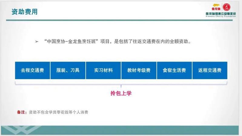 中國烹?yún)f(xié)-金龍魚烹飪班成都