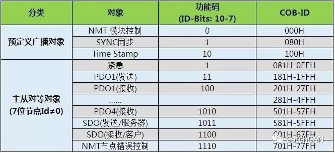 紅龍30公分時的鱗底亮度如何