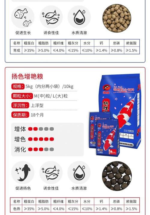 增色飼料有哪些品牌推薦？