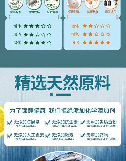 增色飼料有哪些品牌推薦？