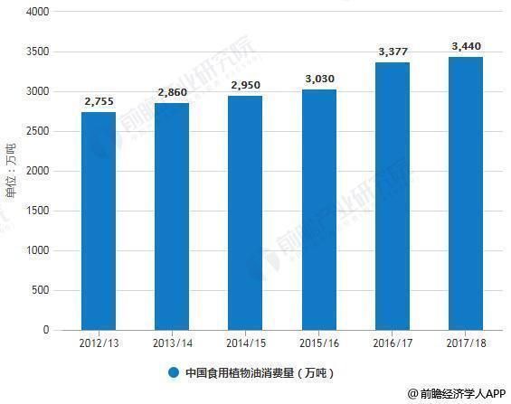 金龍魚(yú)銷(xiāo)量2019（關(guān)于金龍魚(yú)2019年銷(xiāo)量的詳細(xì)分析）