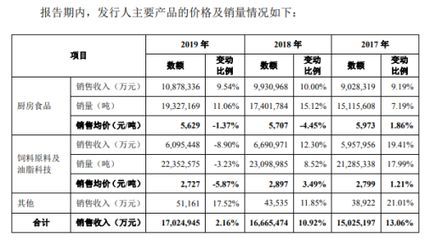 金龍魚(yú)銷(xiāo)量2019（關(guān)于金龍魚(yú)2019年銷(xiāo)量的詳細(xì)分析）