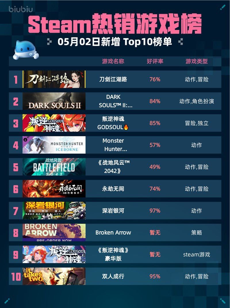有沒有類似《斬龍》的網游游戲？